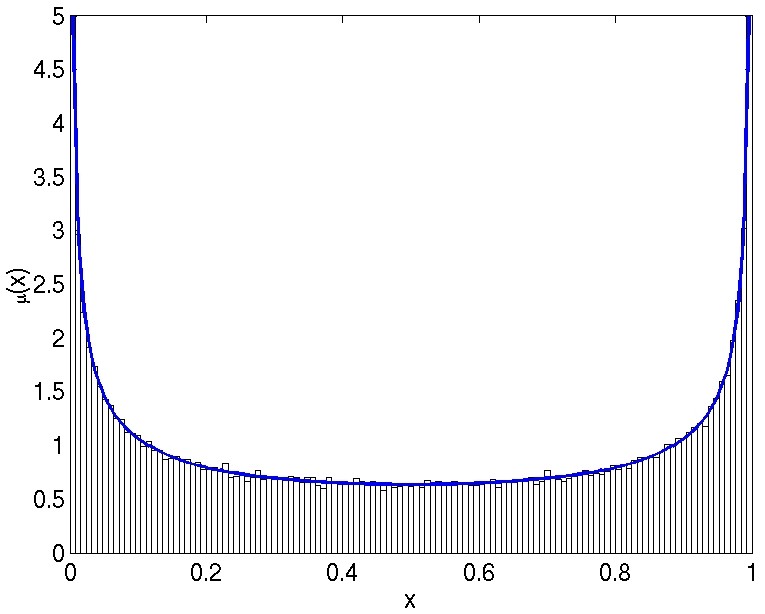 Probability density function: